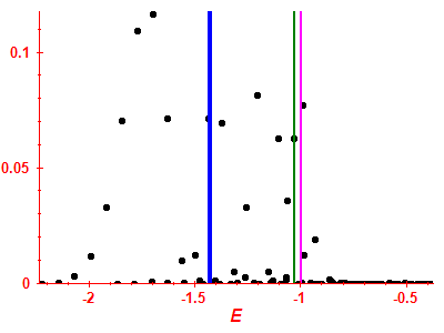Strength function
